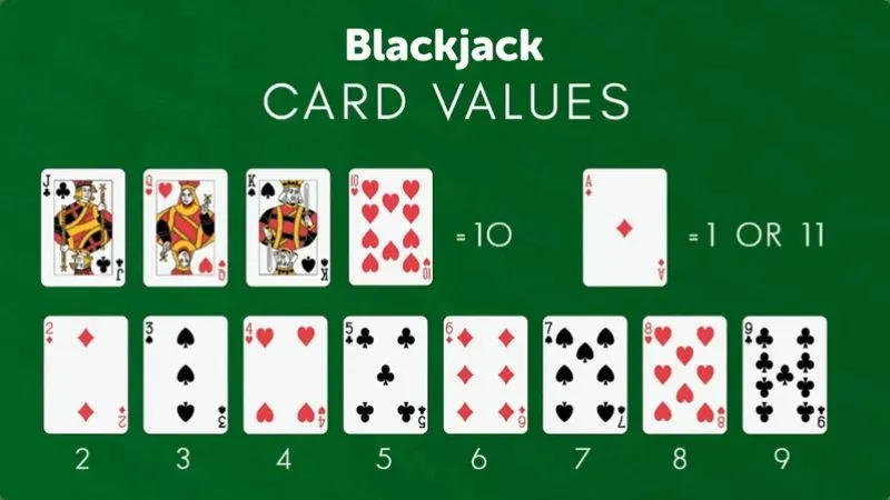 Luật chơi xì jack cơ bản